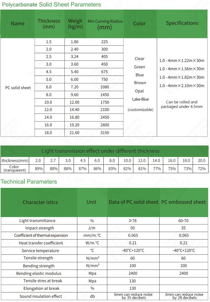 4mm Flat Polycarbonate Sheet